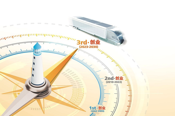 【集團新聞】中集車輛EPS數字化采購平臺建設項目入圍中上協2024數字化轉型優(yōu)秀案例